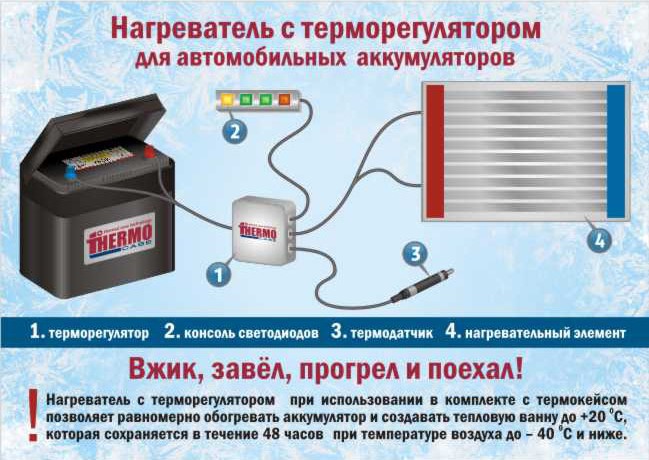 Утеплители АКБ